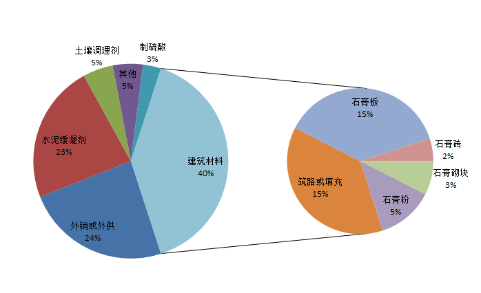 磷石膏墻板生產線-改性石膏墻板生產設備廠家